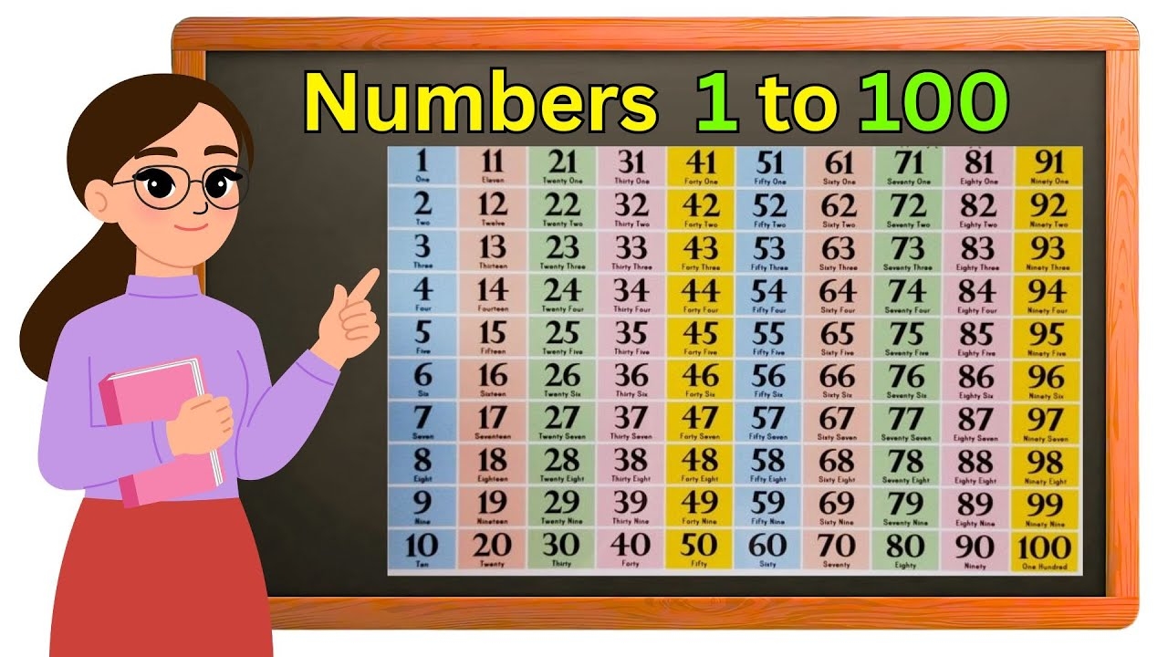 1 To 100 Numbers For Kids Learn Counting 1 100 In English Number Names YouTube