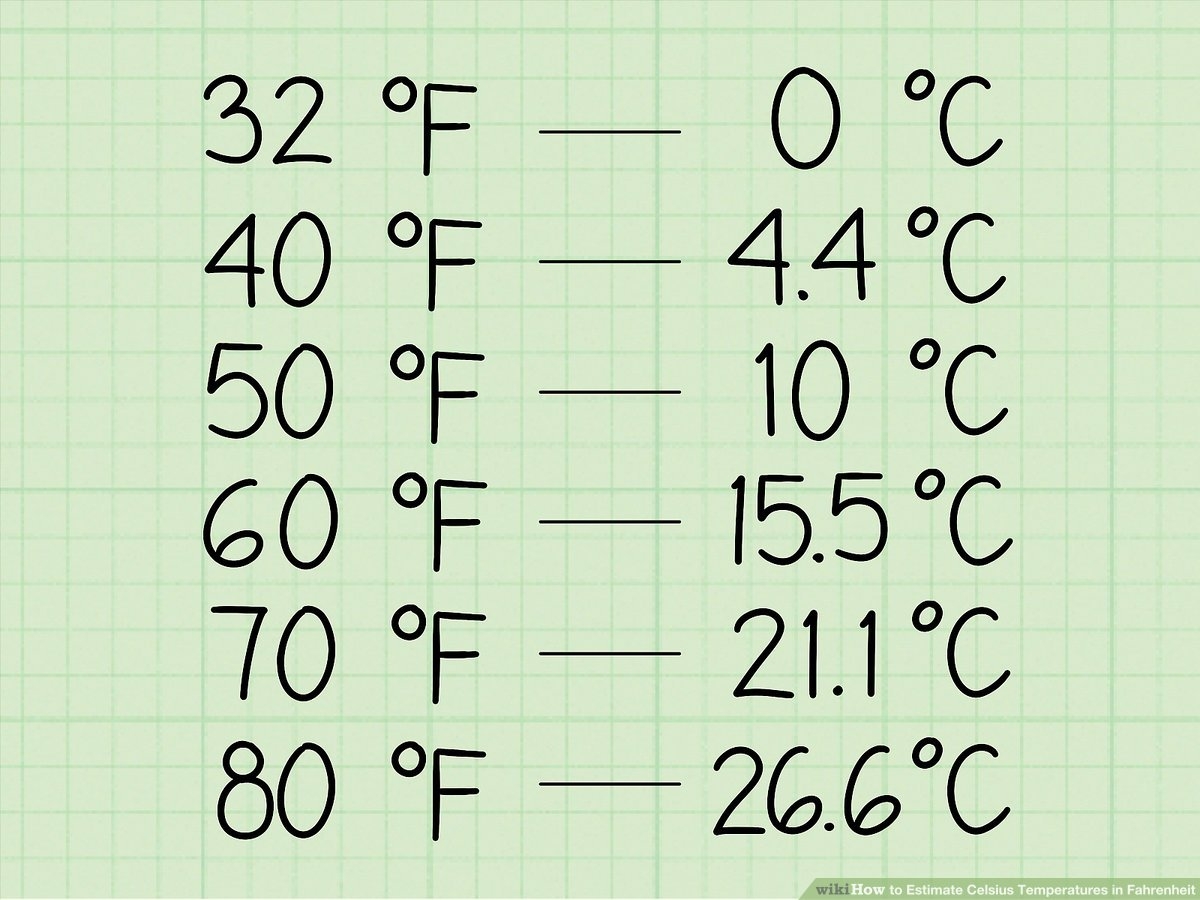3 Ways To Estimate Celsius Temperatures In Fahrenheit WikiHow