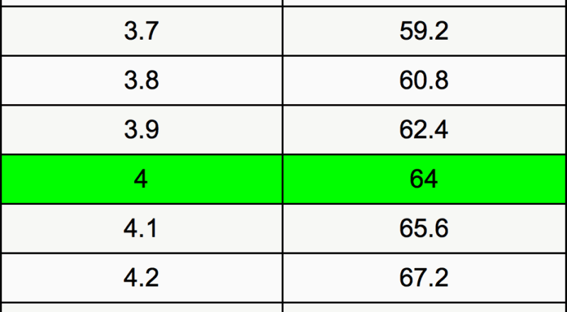 4 Pounds To Ounces Converter 4 Lbs To Oz Converter