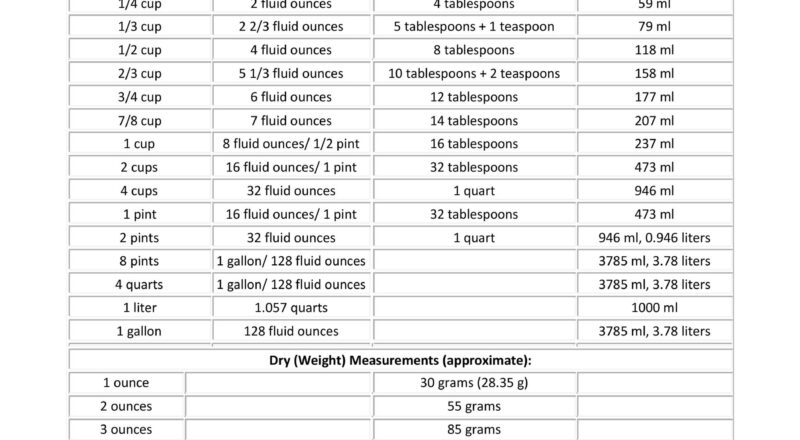 45 Printable Liquid Measurements Charts Liquid Conversion TemplateLab