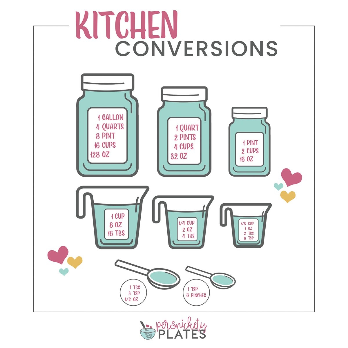 8 Common Cooking Kitchen Measurement Conversions