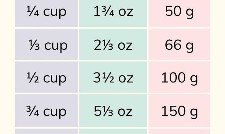 A Flour Conversion Chart Of Cups Ounces And Grams