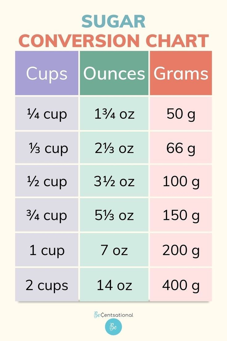 A Flour Conversion Chart Of Cups Ounces And Grams  A Flour Conversion Chart Of Cups Ounces And Grams