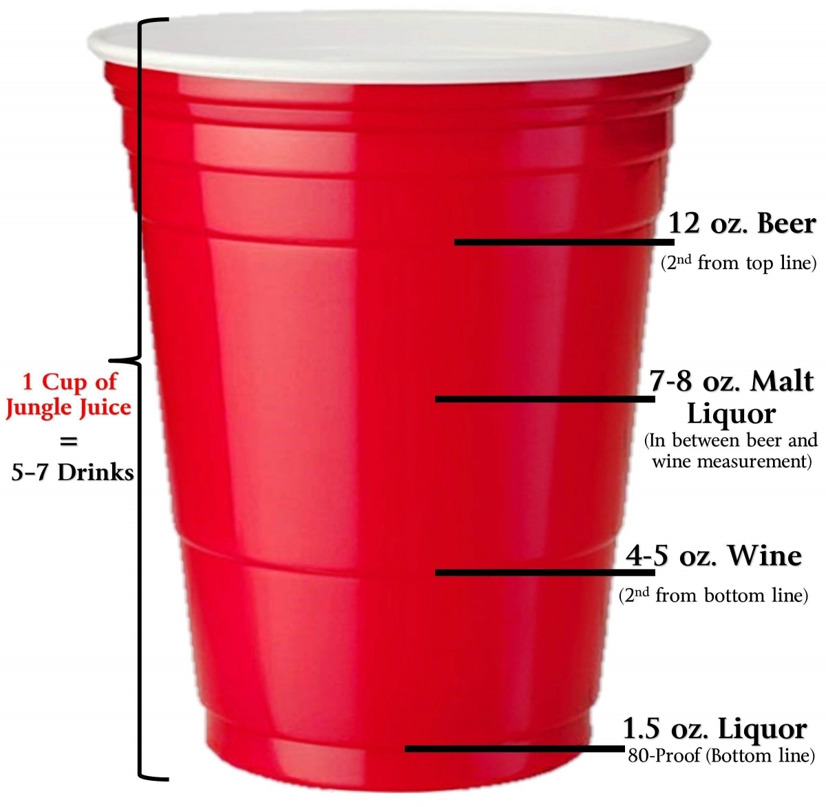 Alcohol Student Wellness University Of San Diego