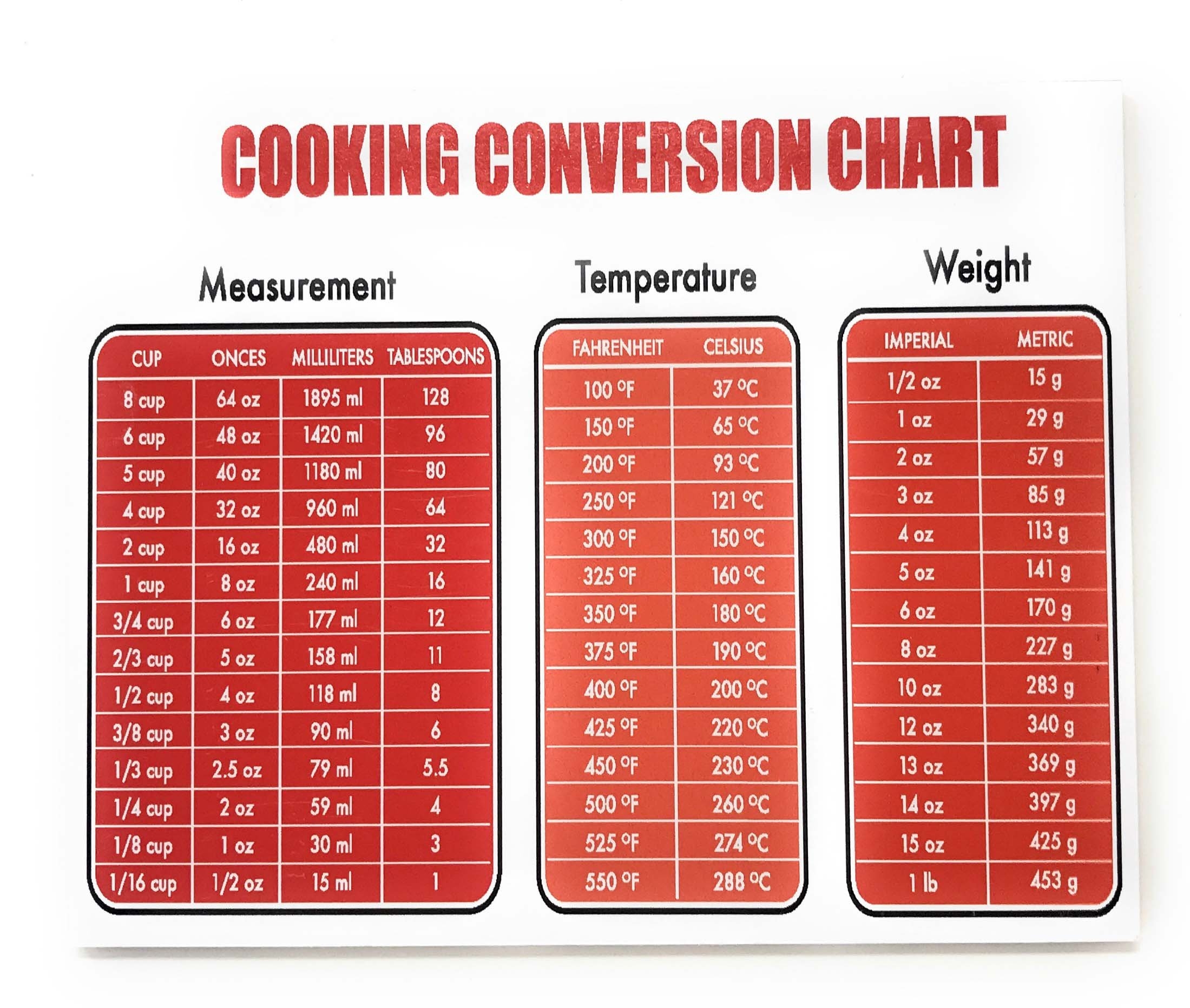 Amazon Tiggersmall Cooking Conversion Chart Measurement Temp Weight Conversion 4x5 Door Magnet Office Products