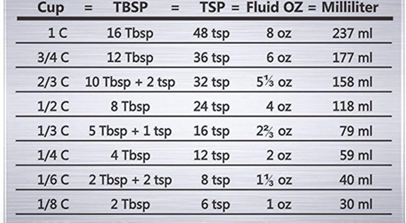 Amazon U Taste Professional Measurement Conversion Chart Refrigerator Magnet In 18 8 Stainless Steel Conversions For Cups Tablespoons Teaspoons Fluid Oz And Milliliters Home Kitchen