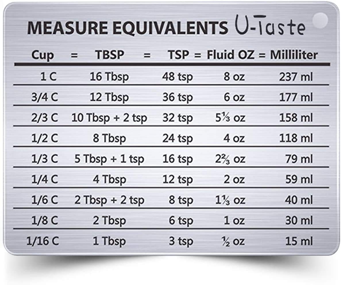milliliters to ounces chart
