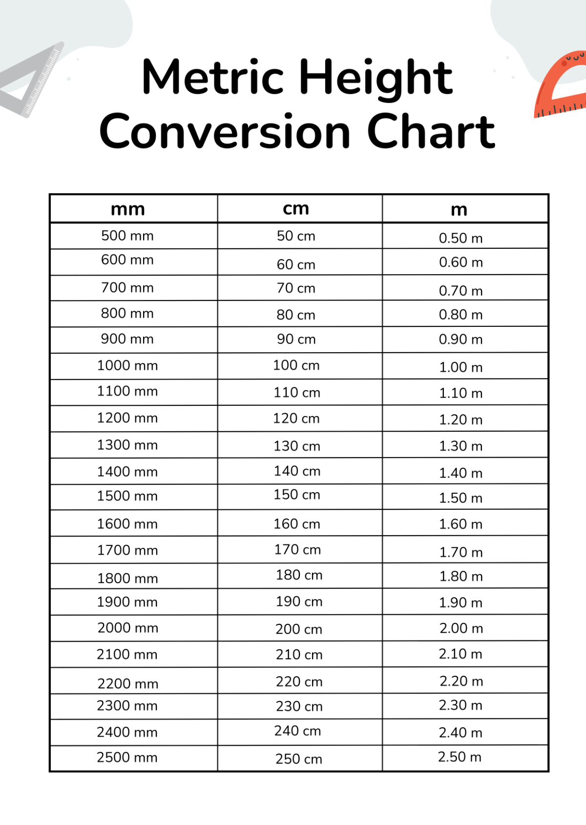 And Inches Foot Height In Cm Height Conversion Chart Ft In Inches In Cm Uk In