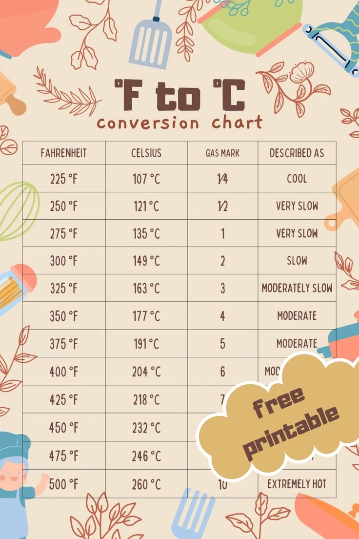 Bake Smarter Free F To C Conversion Chart 