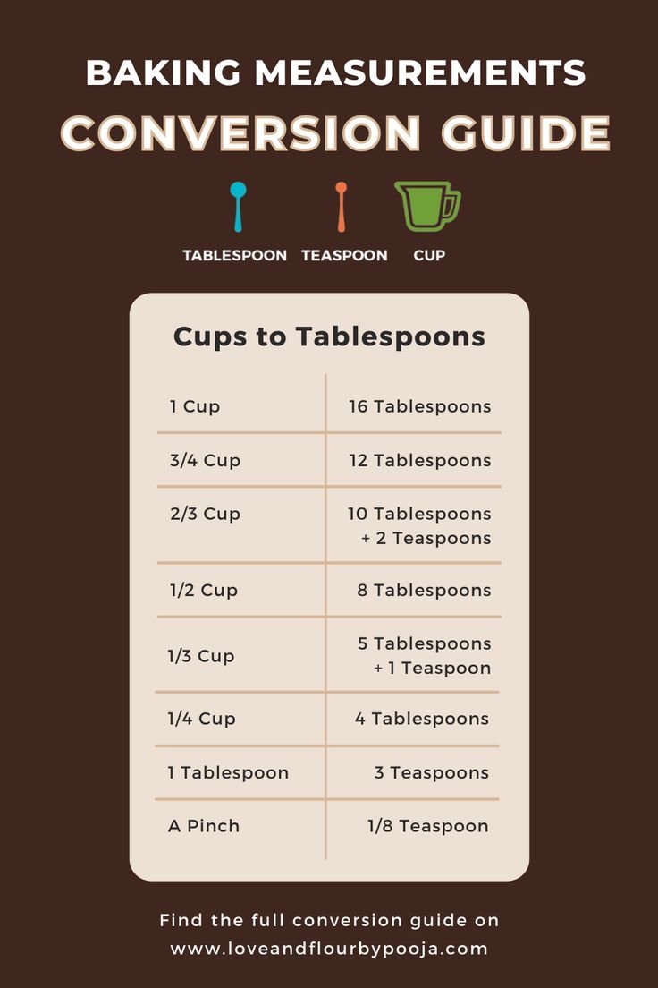 Baking Measurement Charts Conversions Cups Tablespoons Grams Baking Tips Tricks Baking Measurement Charts Conversions Cups Tablespoons Grams Baking Tips Tricks