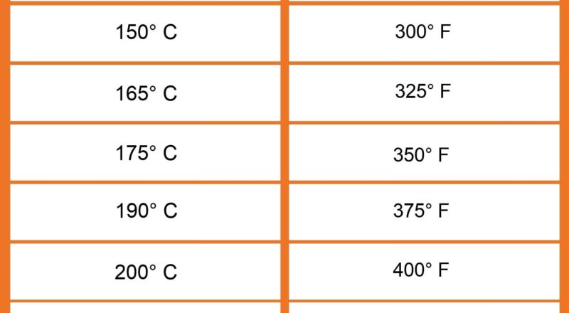 Celsius To Fahrenheit Chart Healthier Steps