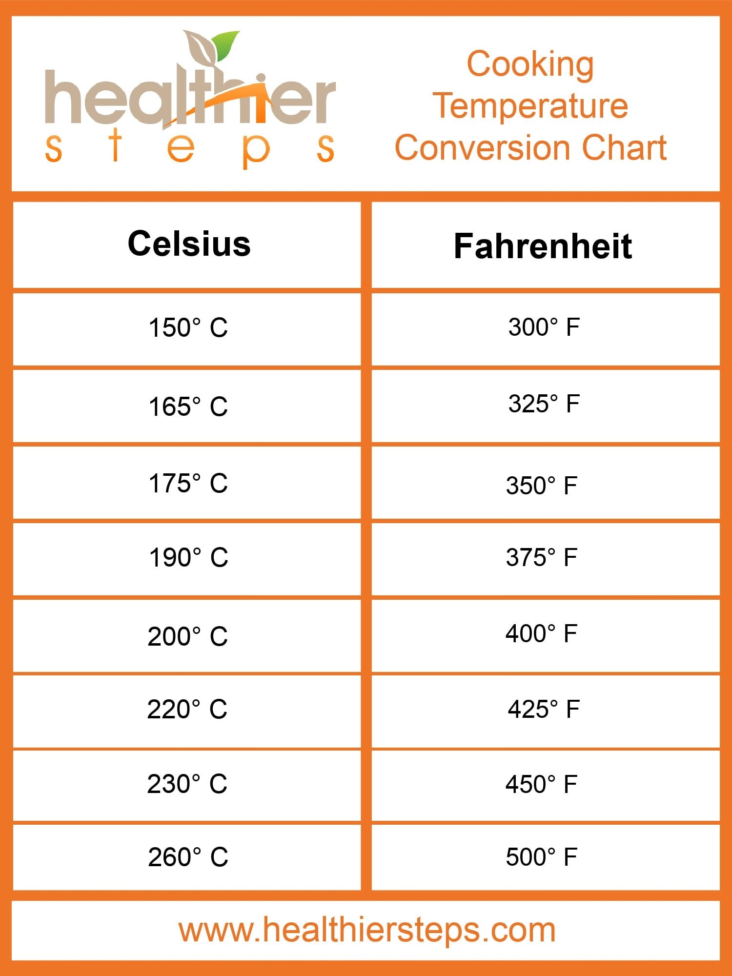 Celsius To Fahrenheit Chart Healthier Steps
