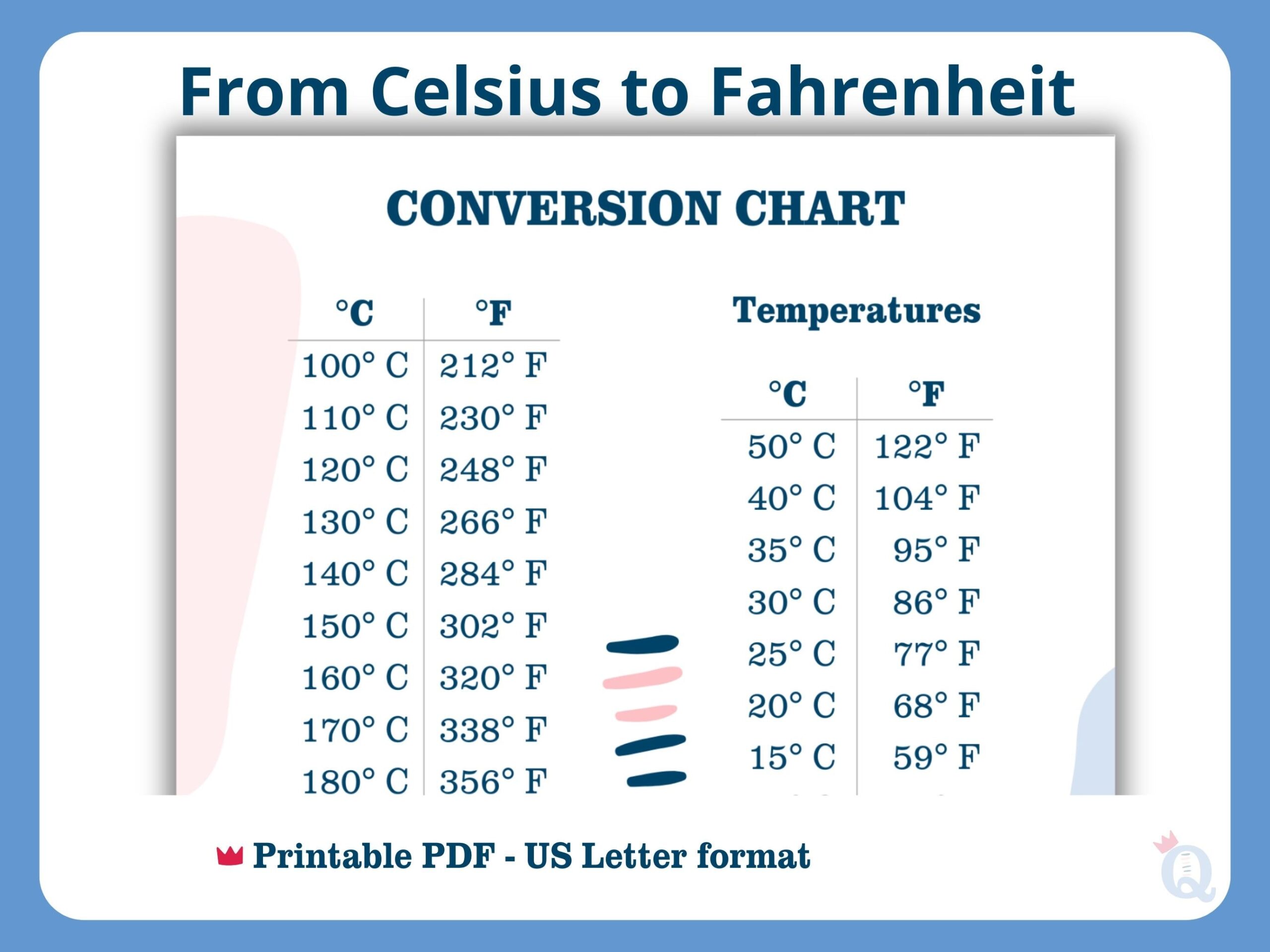 Celsius To Fahrenheit Conversion Chart Printable Temperature Guide Instant Download Expat Life Etsy Celsius To Fahrenheit Conversion Chart Printable Temperature Guide Instant Download Expat Life Etsy