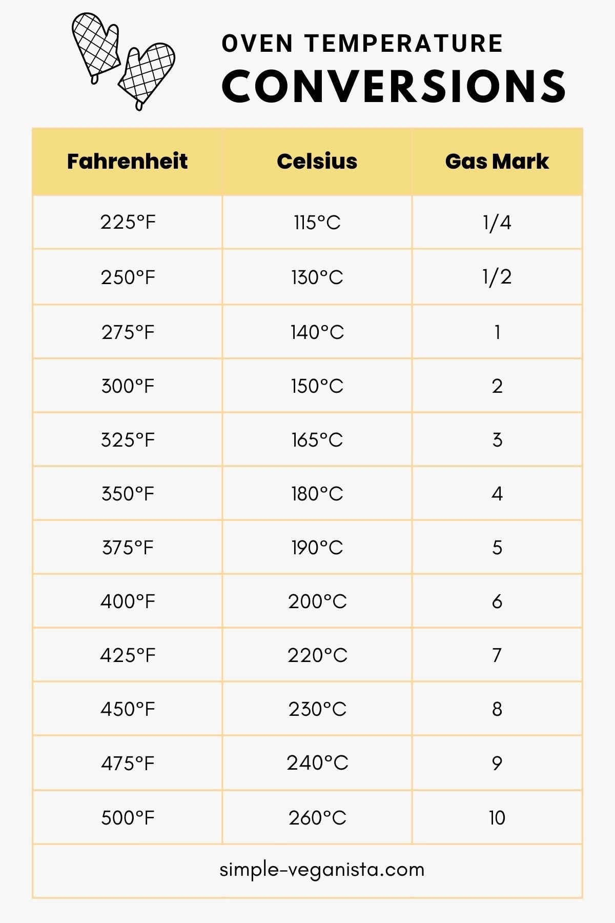 degrees celsius to fahrenheit table degrees celsius to fahrenheit table