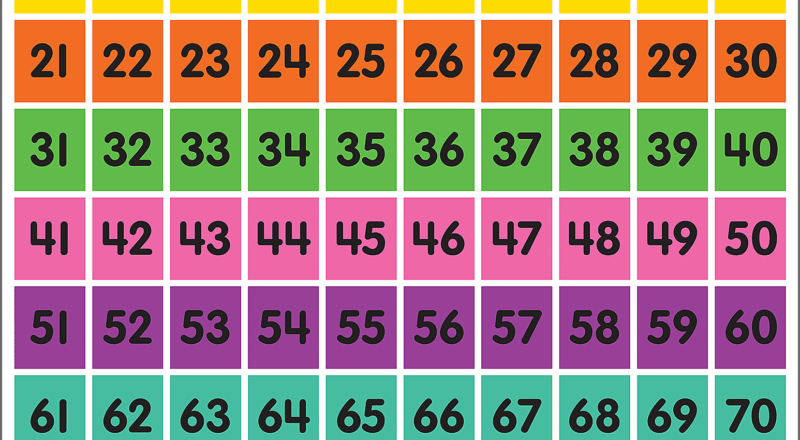 Colorful Numbers 1 100 Chart TCR7106 Teacher Created Resources