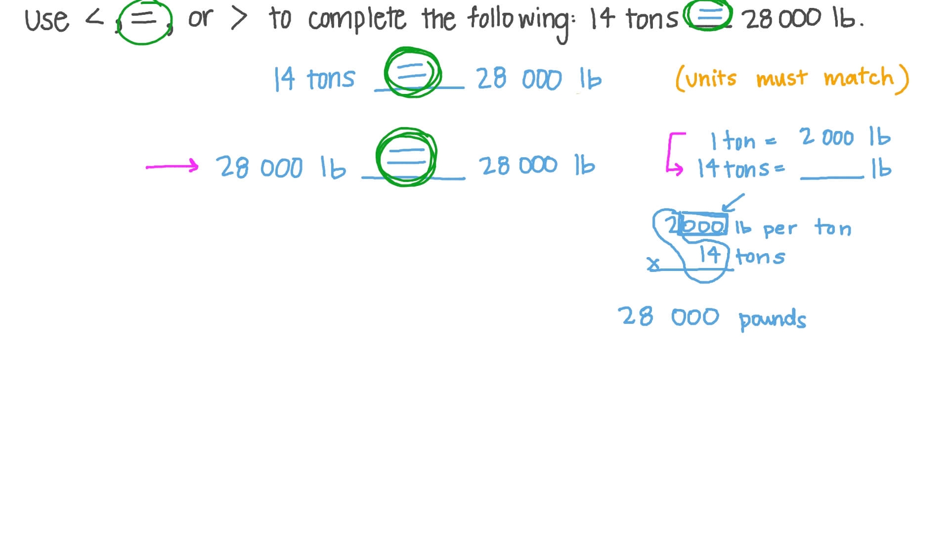 Conversion Calculator Ton In Pounds Imperial Ton Metric Ton In Lbs Unit Conversion Chart Lbs In