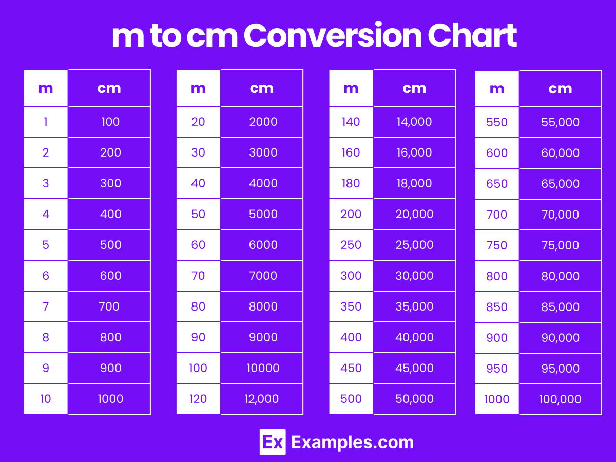 cm to mm chart