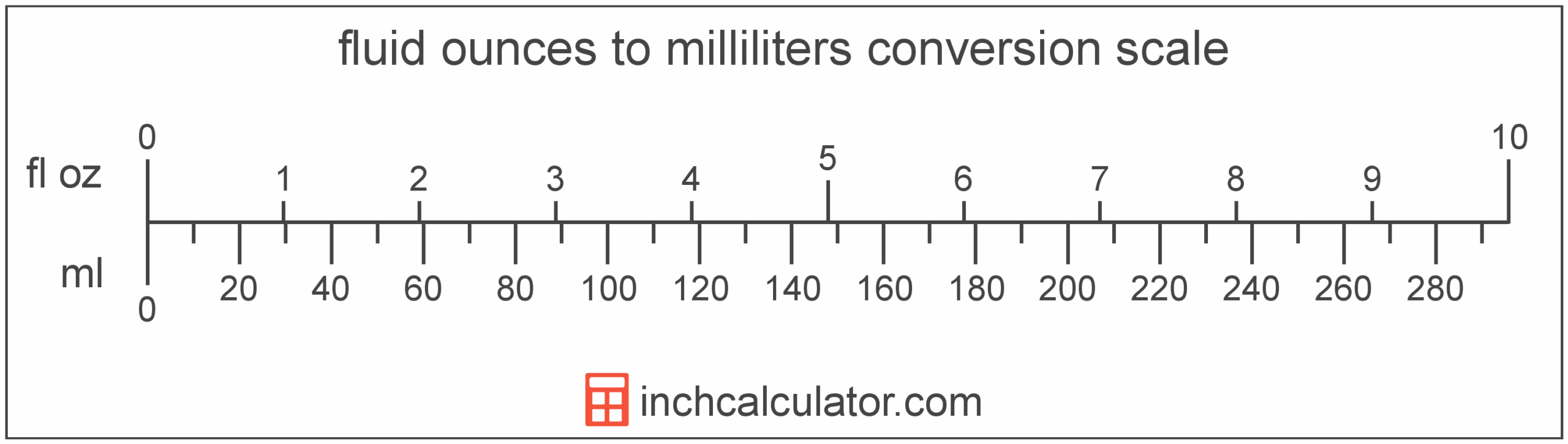 ounces to ml conversion chart