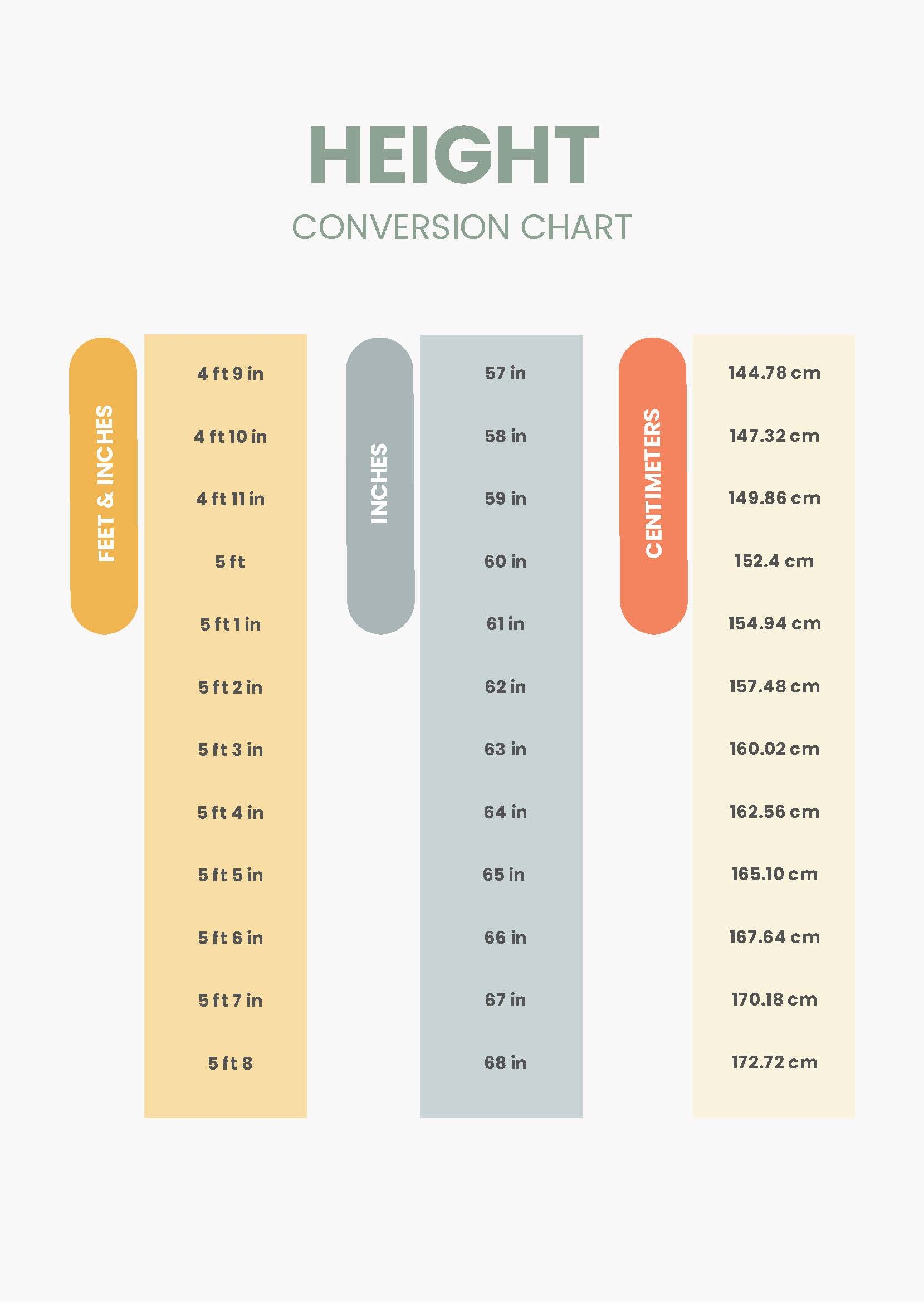 Conversion Chart Pdf Meter In Feet And Inches Metric Conversion Feet Inches In Metric Inches To