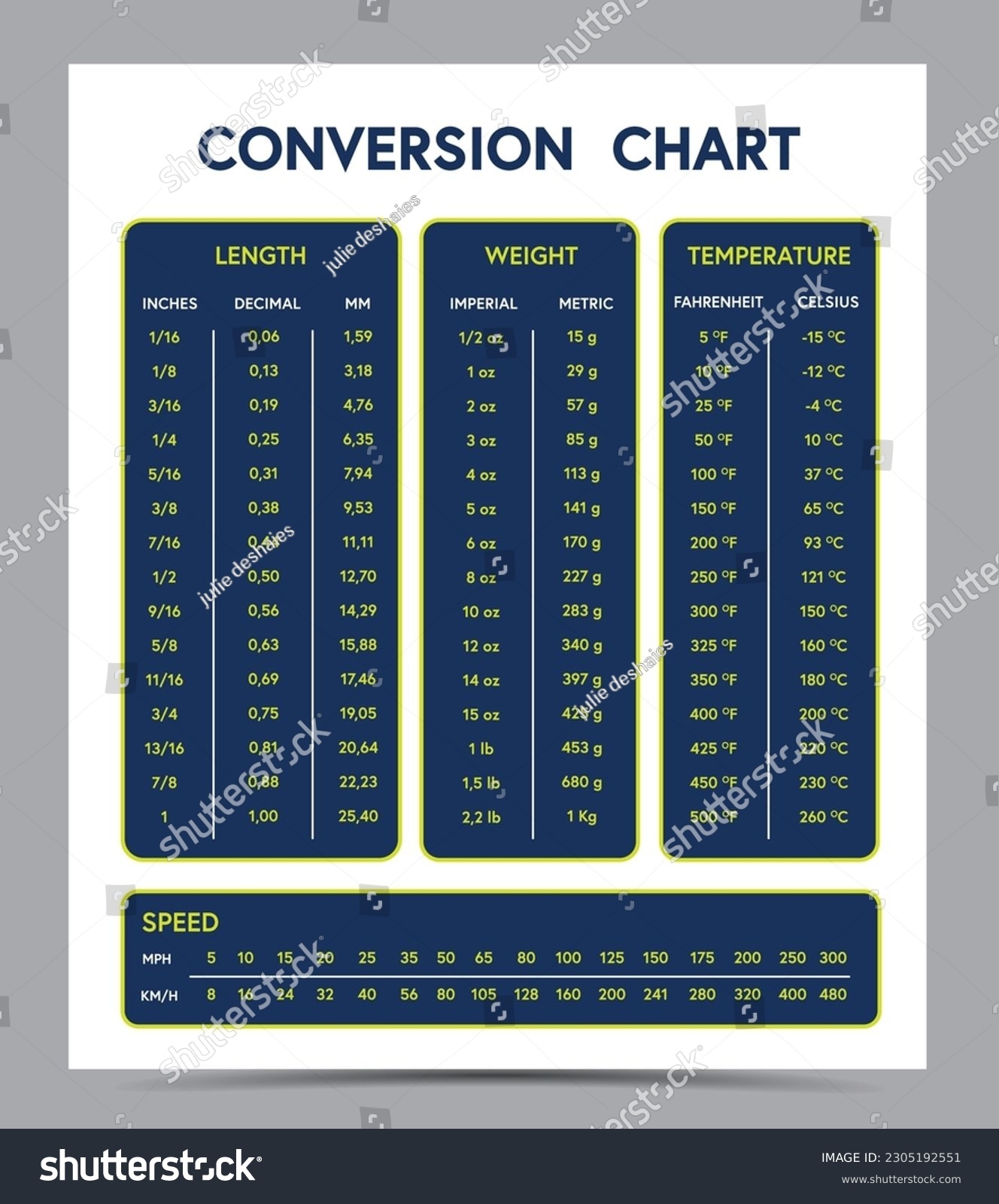 conversion table for weight