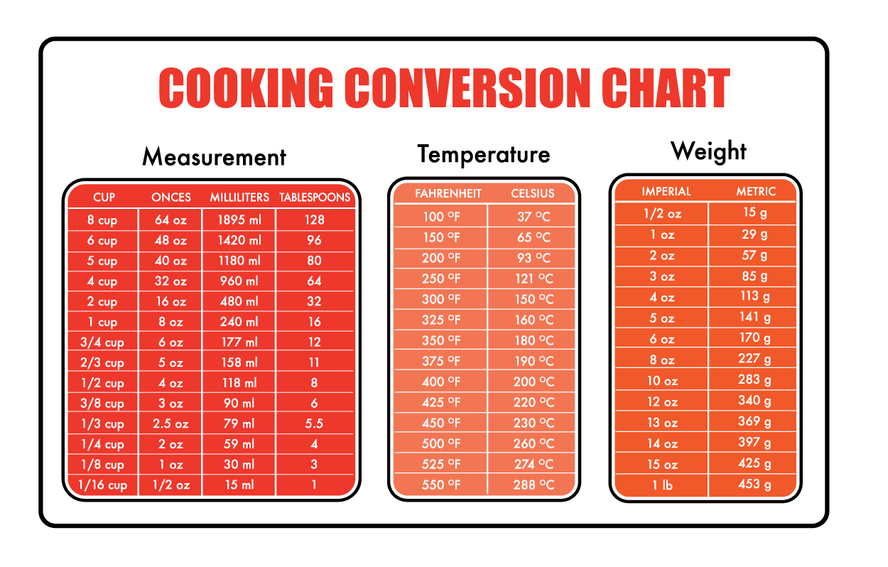 Conversion Charts  Conversion Charts