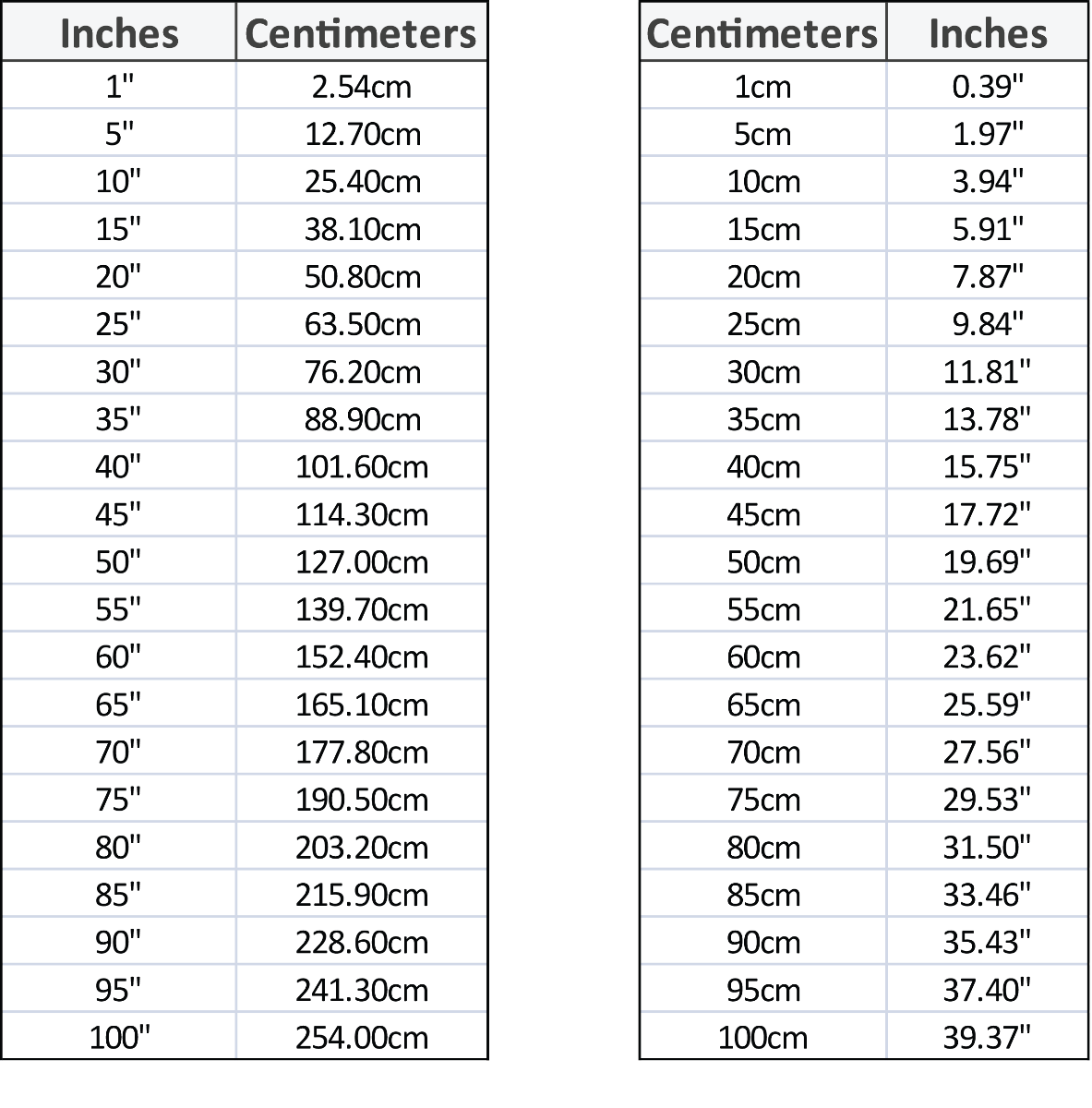 Conversion Charts Inch To Centimeter Sycor Technology