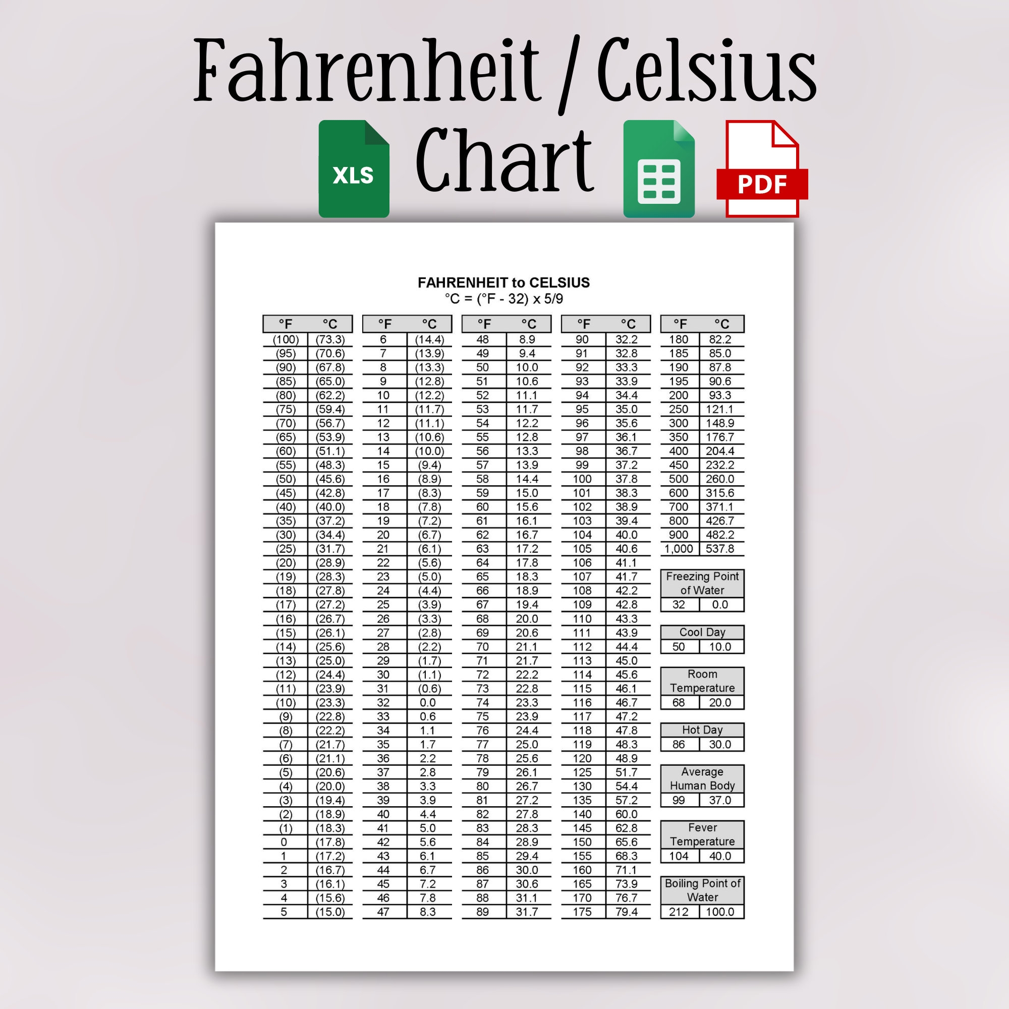 Conversion Table 104 Fahrenheit In Celsius 104 Fahrenheit In Celsius Discount