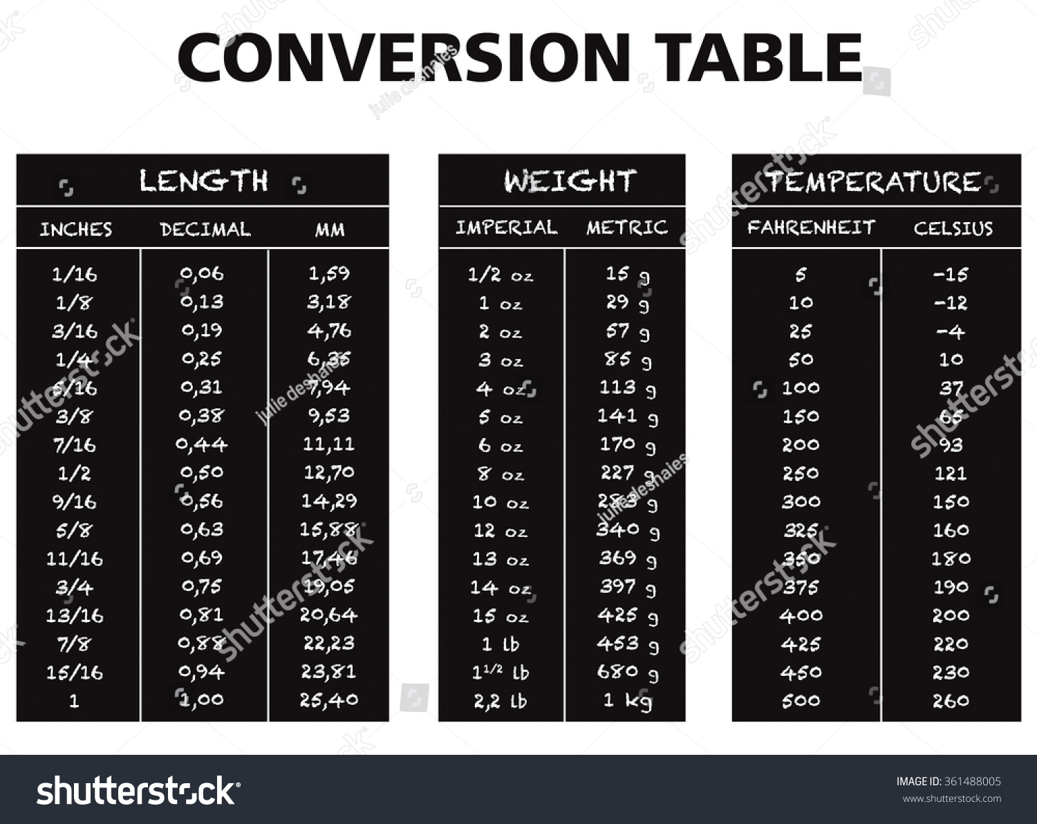 Conversion Table Chart Vector Length Weight Stock Vector Royalty Free 361488005 Shutterstock