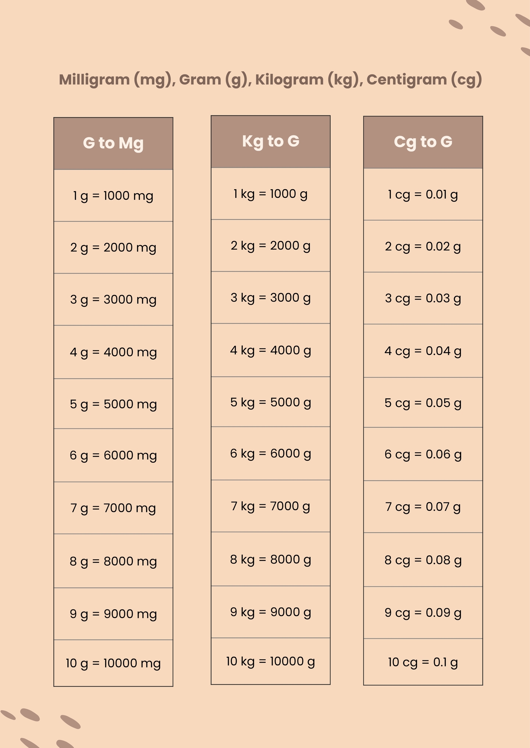 conversion table kg to g conversion table kg to g
