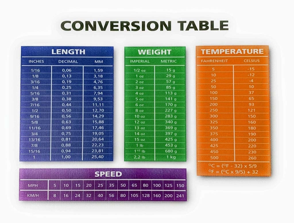 Conversion Table Length Weight Temp Speed Conversion 7 X 5 Removable Decal Etsy