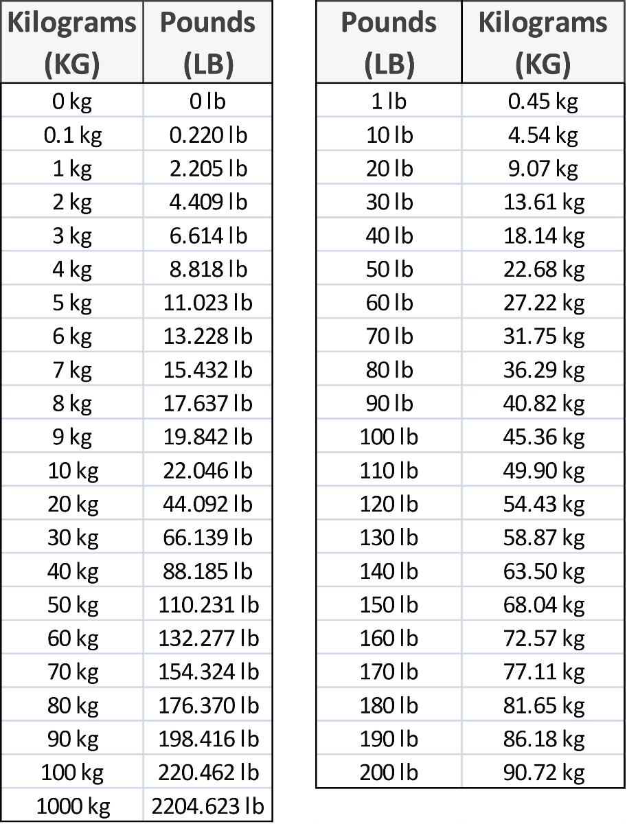Conversion Table Ton Equals Lbs Ton Pounds Conversion Discount