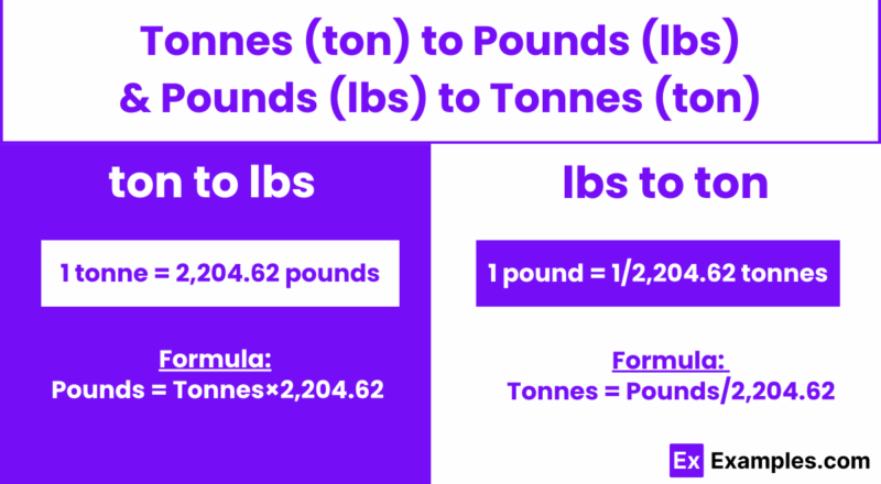 Conversion Table Ton In Pounds Metric Tonne Half Ton Equals Pounds Half A Ton In Pounds