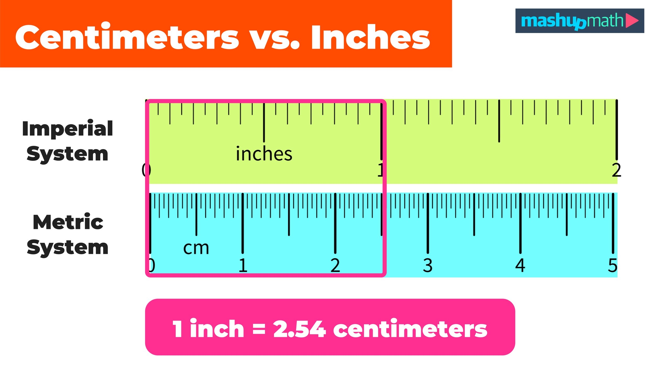 Convert CM To Inches In 3 East Steps Mashup Math