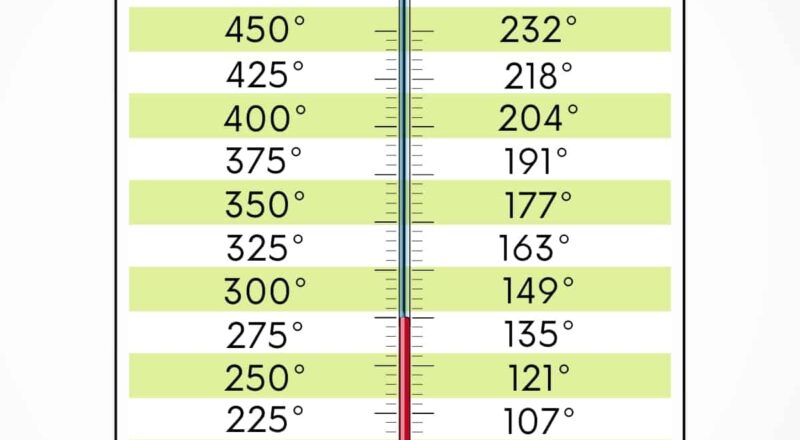 Convert Fahrenheit To Celsius For Cooking And Baking Encharted Cook