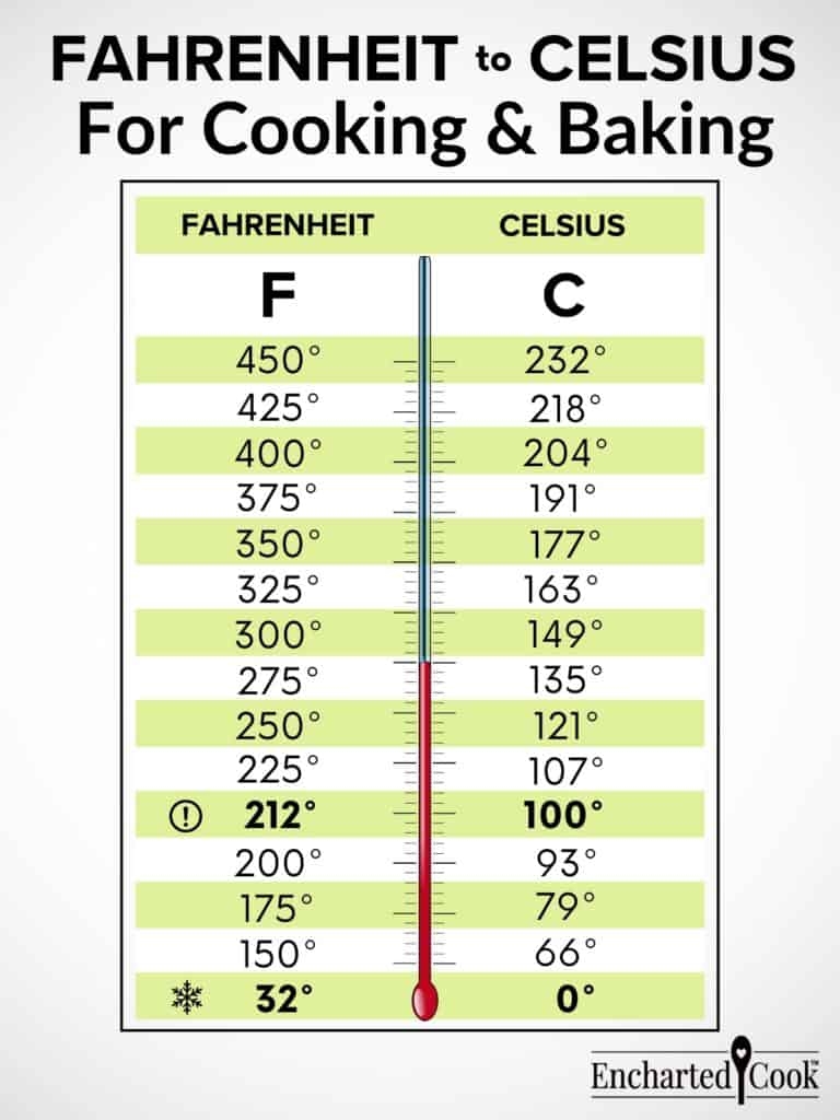 Convert Fahrenheit To Celsius For Cooking And Baking Encharted Cook