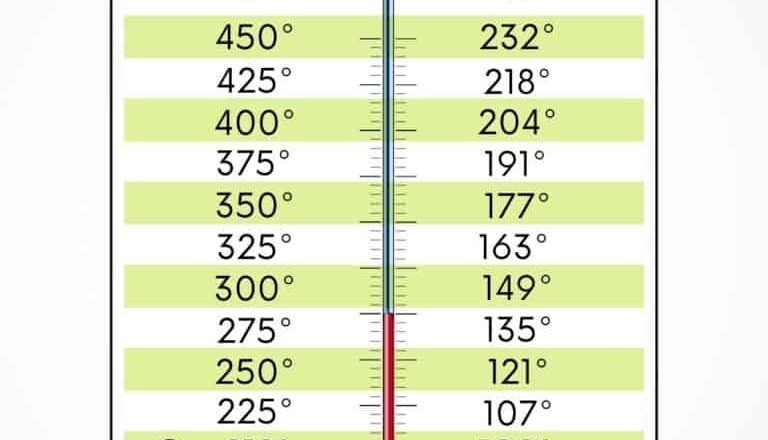 Convert Fahrenheit To Celsius For Cooking And Baking Encharted Cook