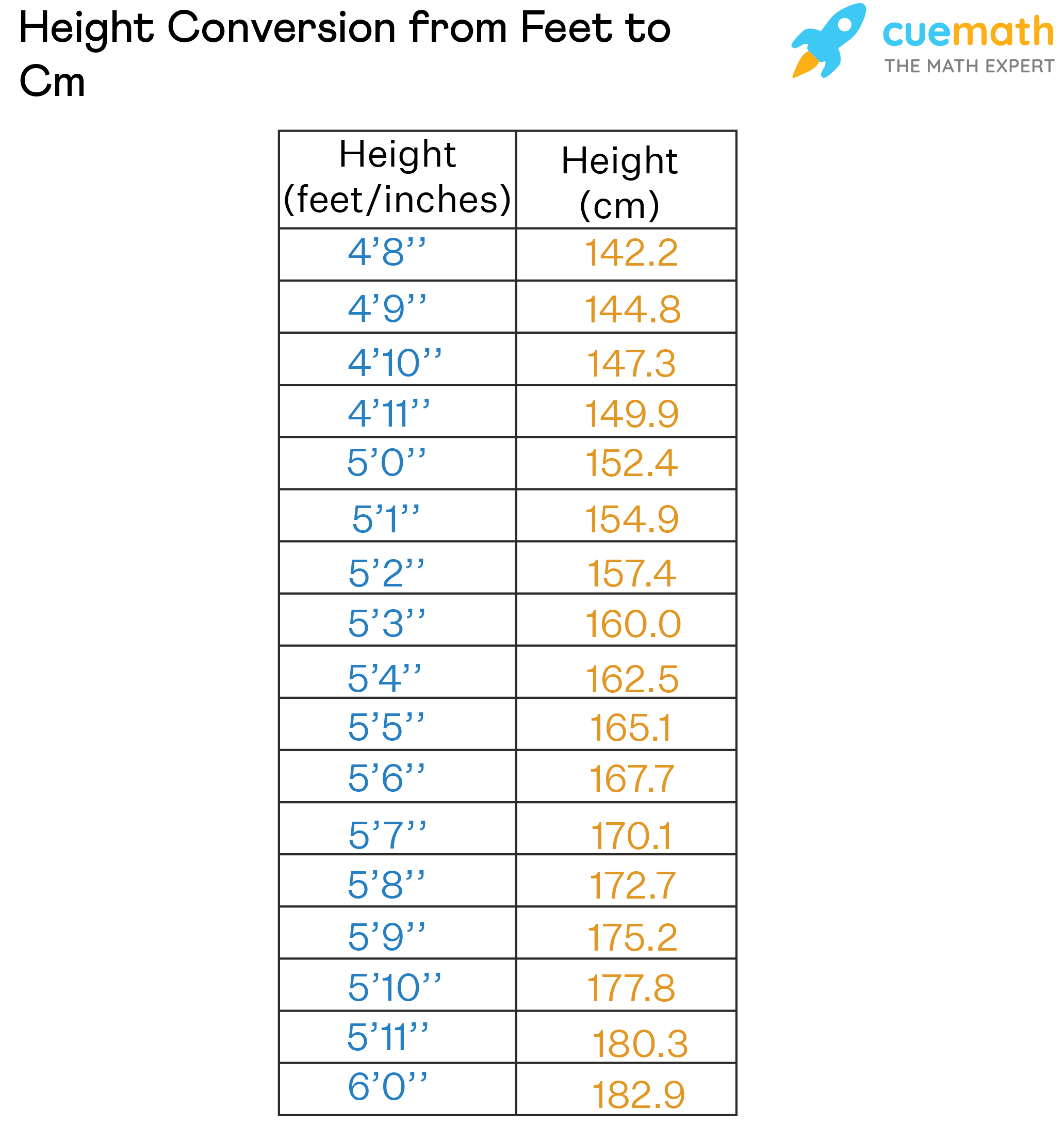 feet to meters conversion table