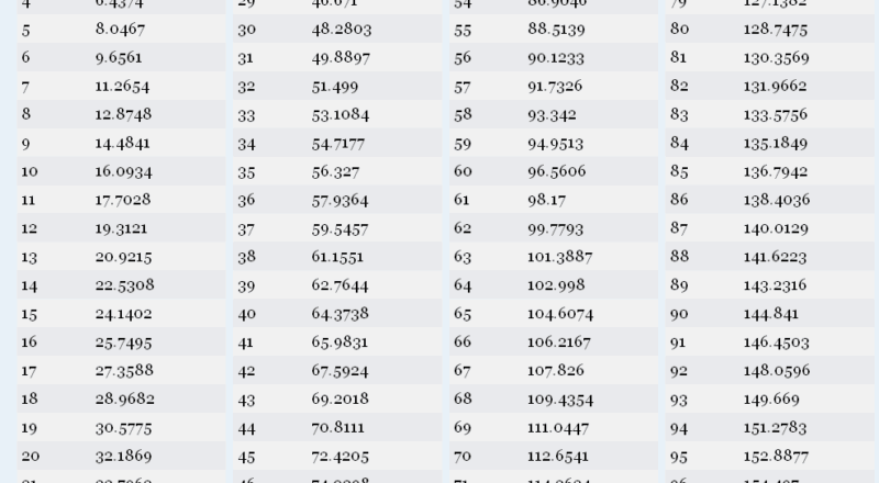 Convert Kilometers Km Equals Miles Miles Conversion Chart Miles In Km Km Equals Miles Online