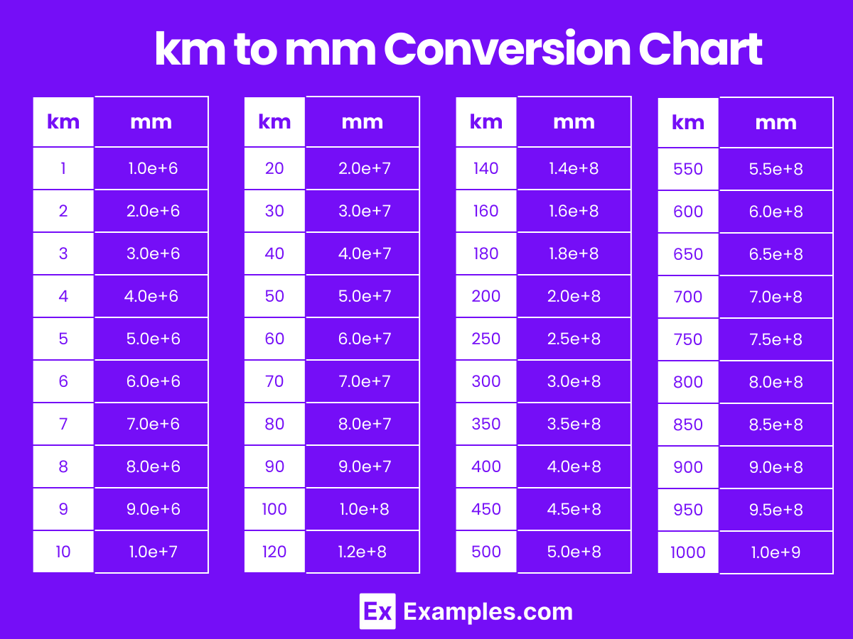 Convert Km In Mph Miles Conversion Chart Miles In Km Pace Stores Conversion Chart 45 Convert Km In Mph Miles Conversion Chart Miles In Km Pace Stores Conversion Chart 45