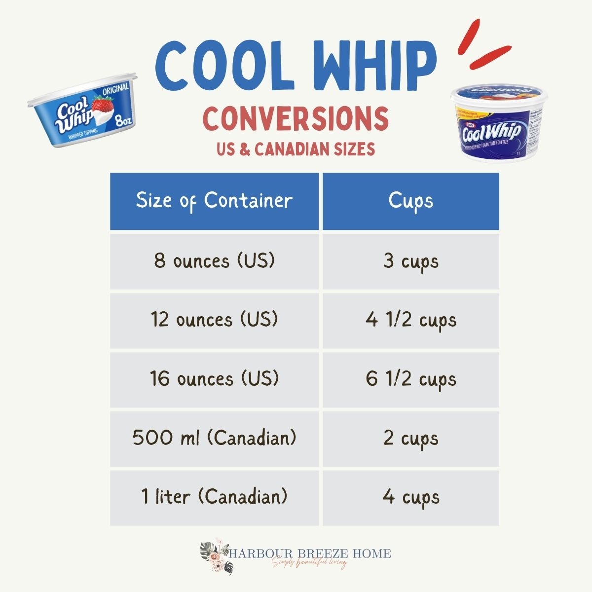 ounces liters conversion chart