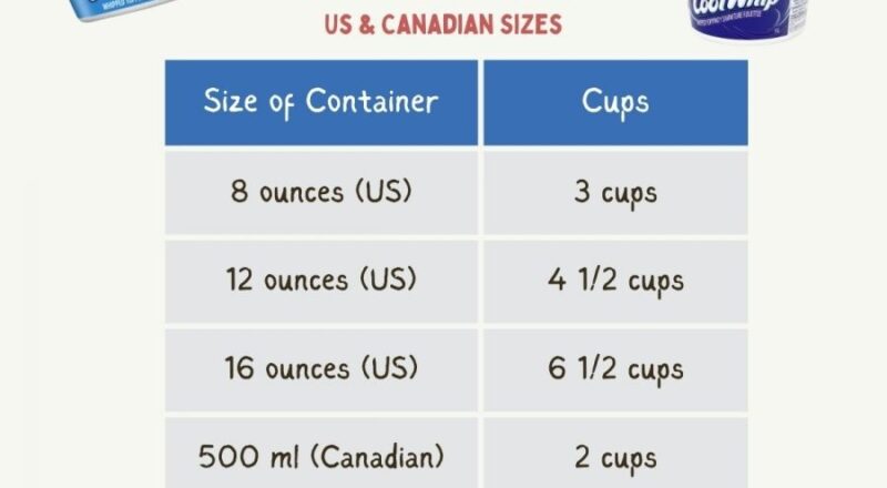 Cool Whip Sizes Converting Ounces To Liter In Cups Free Printable Harbour Breeze Home