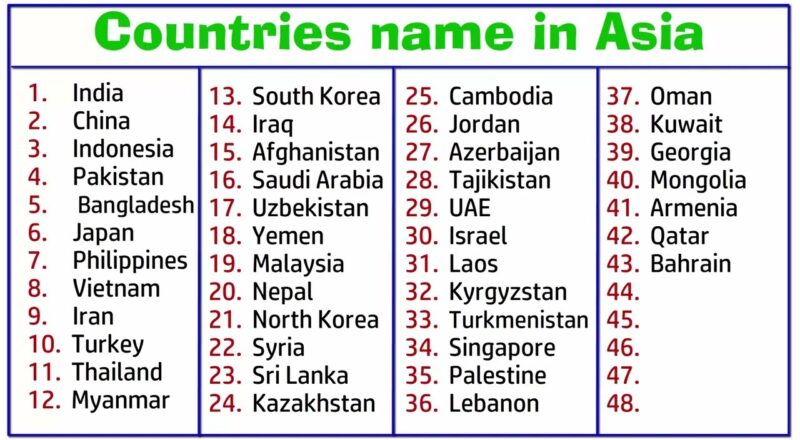 Country Name In Asia Country Names Of Asia In English Asian Country Country gk YouTube