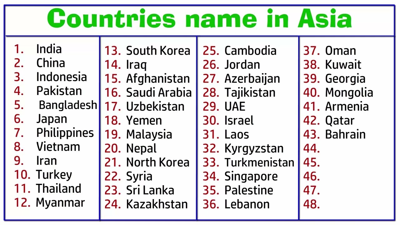 Country Name In Asia Country Names Of Asia In English Asian Country Country gk YouTube