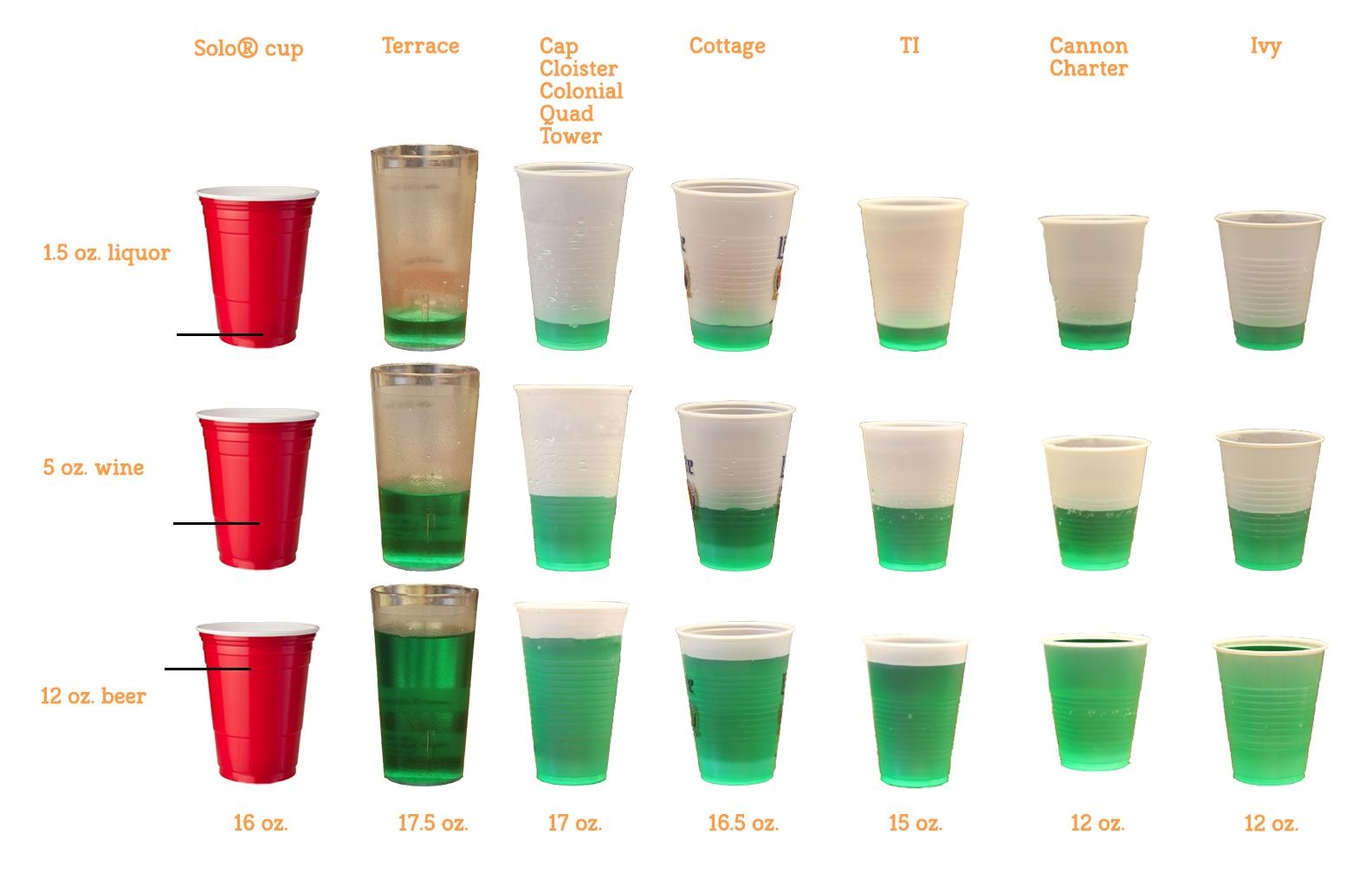 Cups Around Campus UMatter Cups Around Campus UMatter