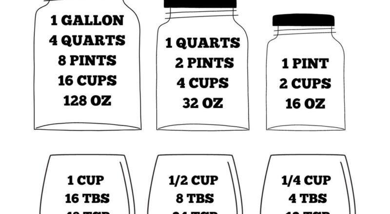 Cups In A Quart Effortlessly Convert Baking Measurements