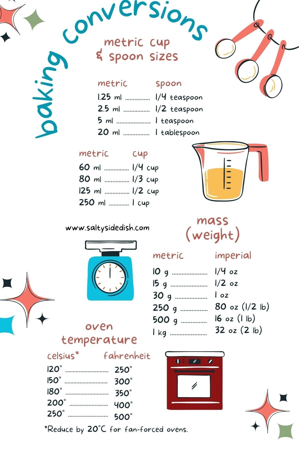 Cups In A Quart Effortlessly Convert Baking Measurements