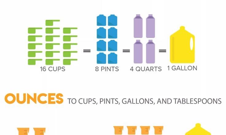 Cups In Quart Pint And Gallon Conversion Chart