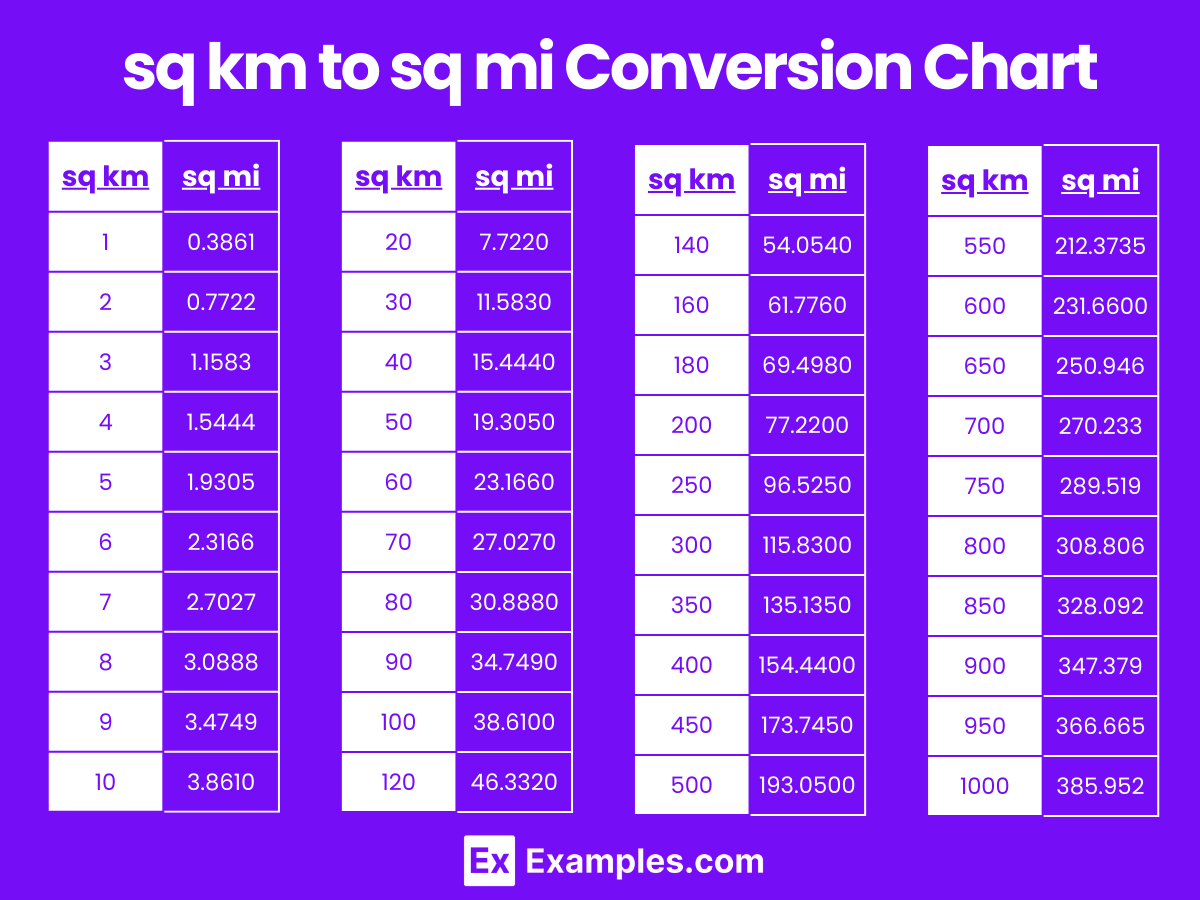 Distance Miles Conversion Chart 164 Km In Miles Kilometers To Miles Conversion km To Mi  Distance Miles Conversion Chart 164 Km In Miles Kilometers To Miles Conversion km To Mi