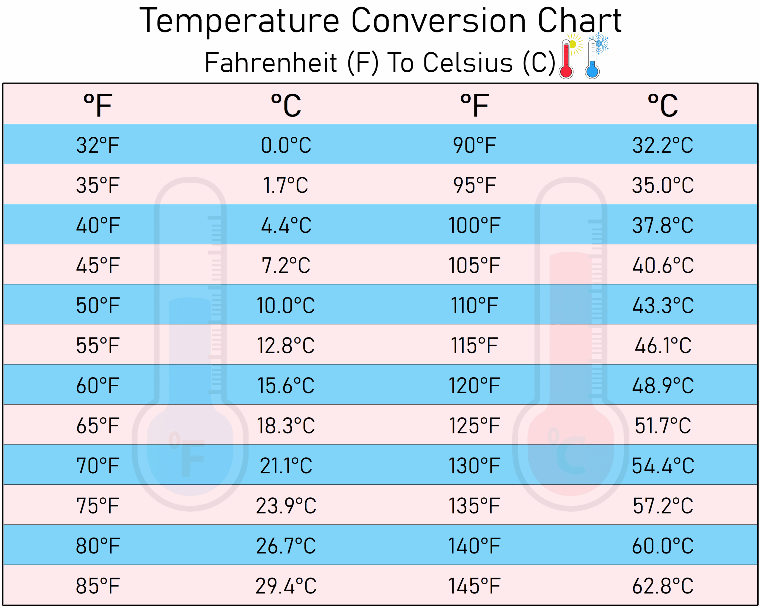 Easily Switch Between Fahrenheit And Celsius With This Printable F To C Conversion Chart Printerfriendly