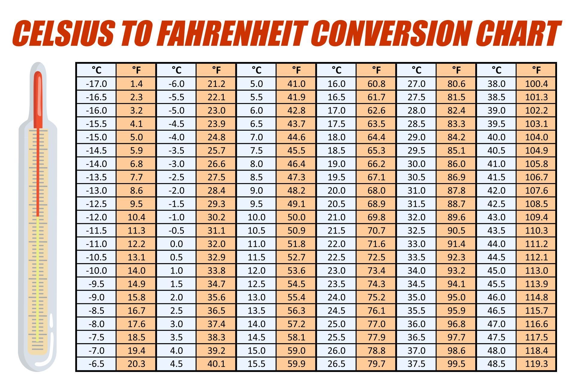 Fahrenheit Chart 25 Celsius In F Temperature Celsius Fahrenheit Table Conversion Celsius Far Fahrenheit Chart 25 Celsius In F Temperature Celsius Fahrenheit Table Conversion Celsius Far